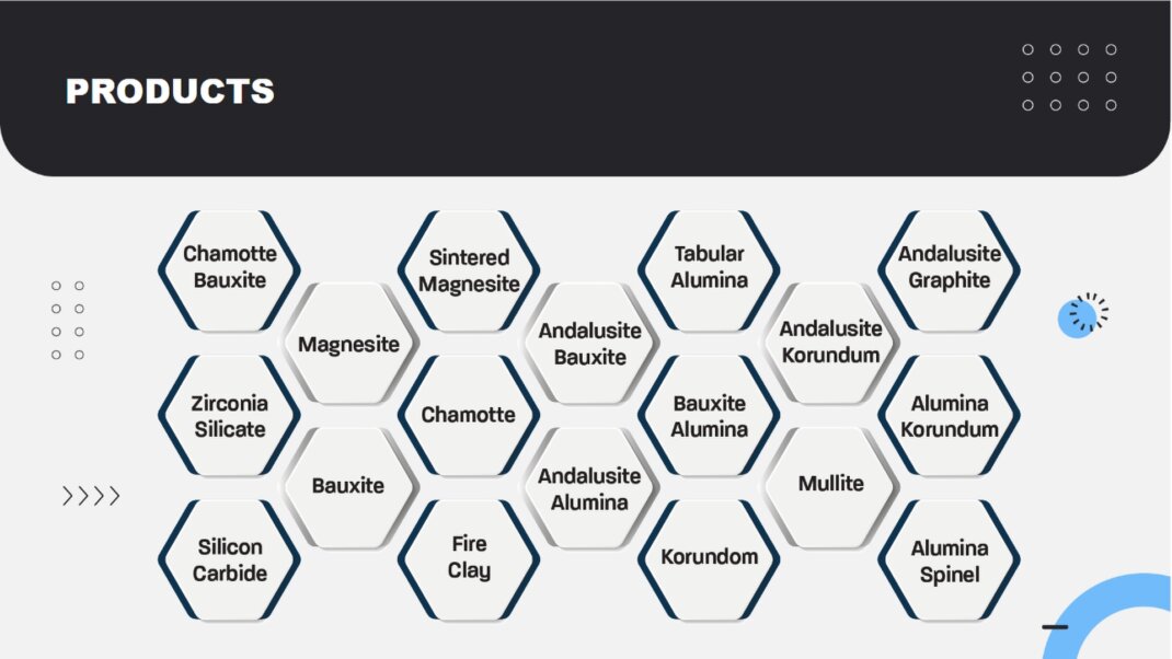 Raw materials treated, Chamotte Bauxite - Zirconia Silicate - Silicon Carbide Magnesite - Bauxite - Sintered Magnesite - Chamotte - Fire Clay - Tabular Alumina - Andalusite Bauxite - Andalusite Alumina - Tabular Alumina - Bauxite Alumina - Korundum - Andalusite Korundum - Mullite - Andalusite Graphite - Alumina Korandum - Alumina Spinel<br />