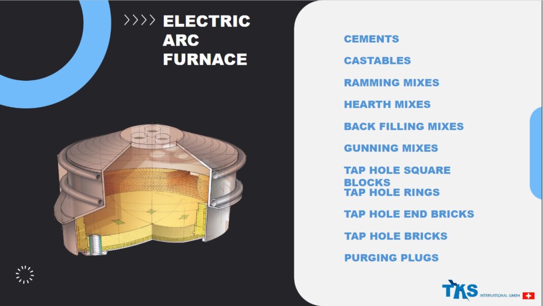 CEMENTS, CASTABLES, RAMMING MIXES, HEARTH MIXES, BACK FILLING MIXES, GUNNING MIXES, TAP HOLE SQUARE BLOCKS, TAP HOLE RINGS, TAP HOLE END BRICKS, TAP HOLE BRICKS, PURGING PLUGS 
